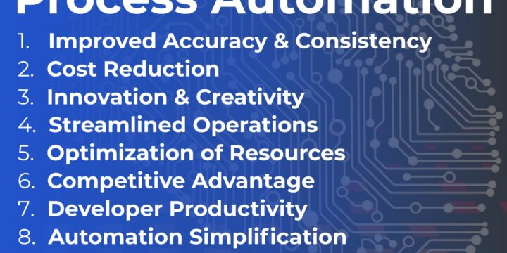 Top 10 Benefits of Using GenAi in Process Automation